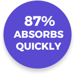 87% absorbs quickly