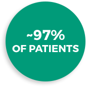 ~97% of patients